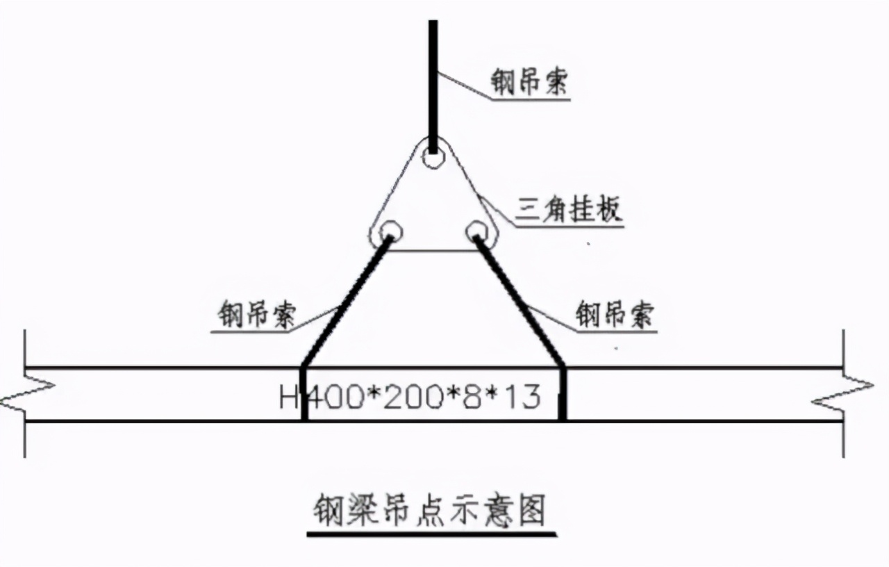 聊一聊鋼結(jié)構(gòu)吊裝工藝與吊裝方案的過程與方法，記得保存收藏哦